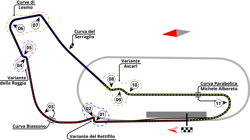 Autodromo Nazionale di Monza (Italian Grand Prix)