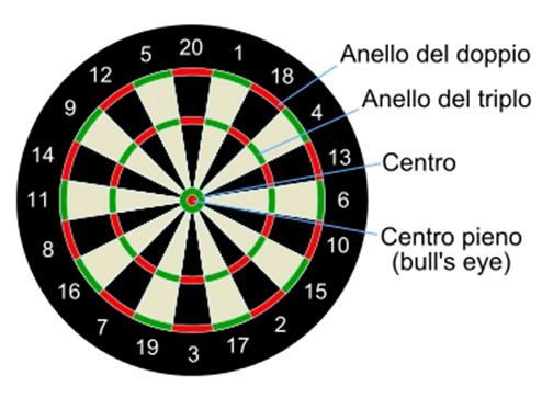 REGOLAMENTO-FRECCETTE-501-a-4