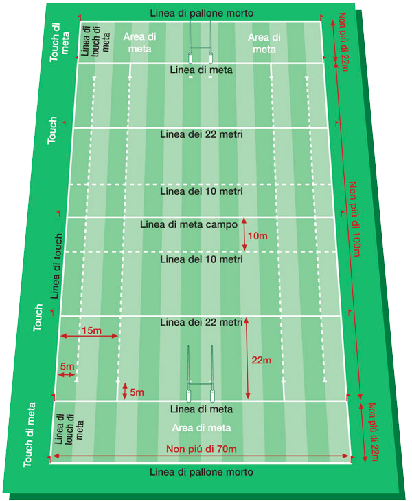 campo da rugby