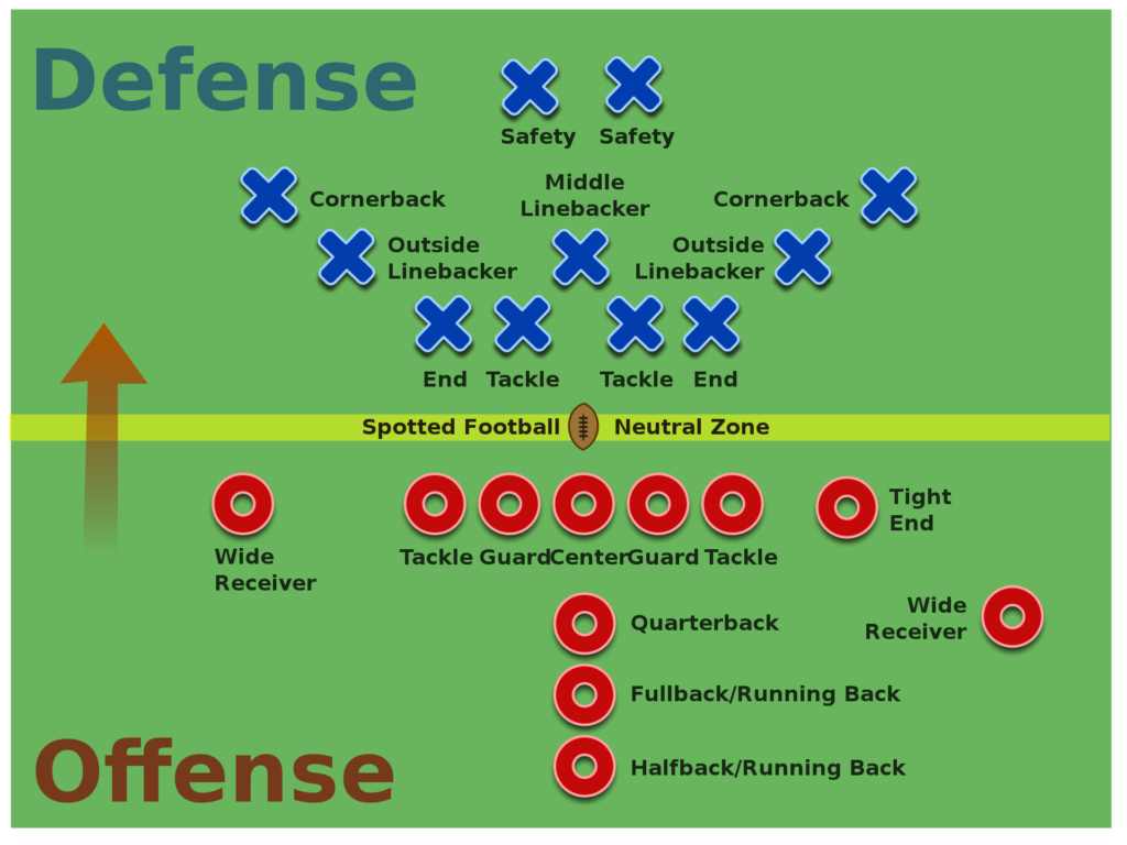 American_Football_Positions